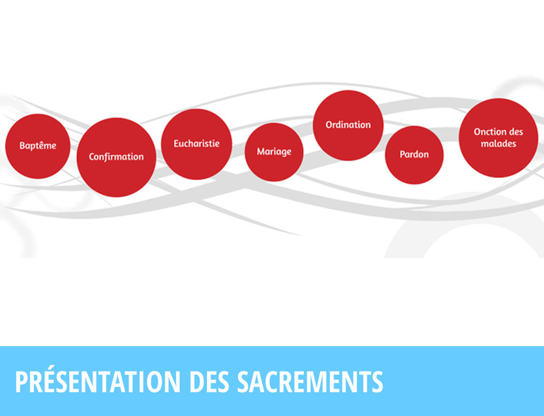 Présentation des sacrements