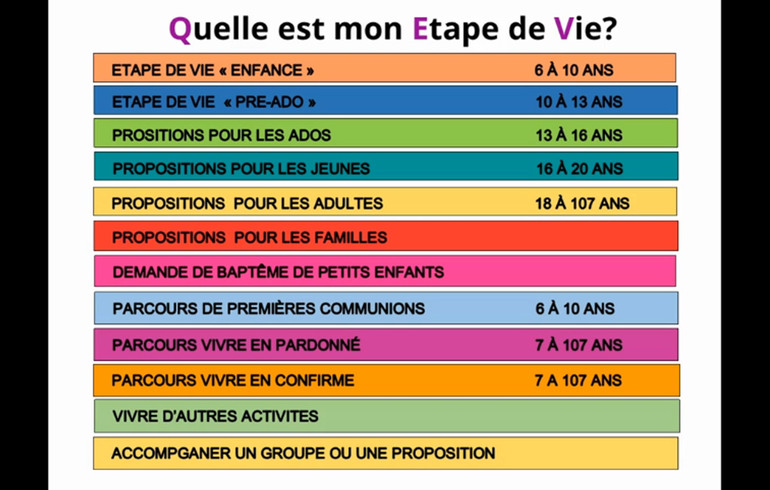 Nouvelle catéchèse en vidéo